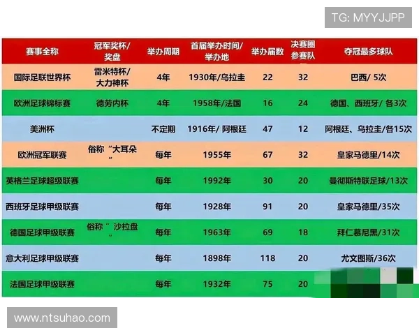 意大利足球甲级联赛发展历程与未来走势分析 意大利足球甲级联赛发展历程与未来走势分析