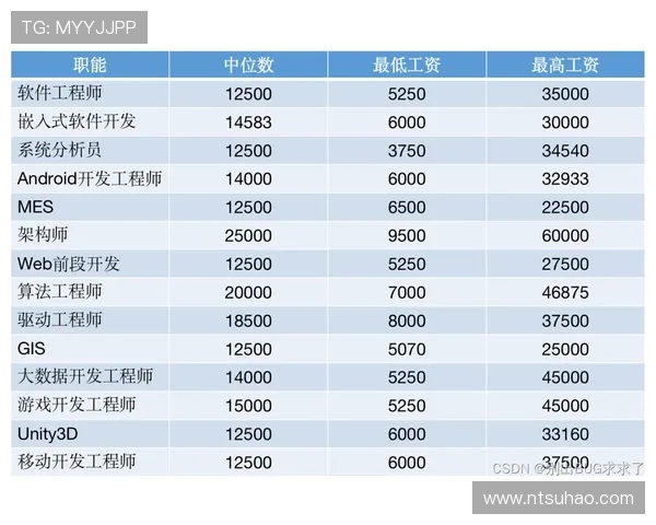 电竞行业新动向 2025年全球赛季赛制改革及选手薪资大揭秘