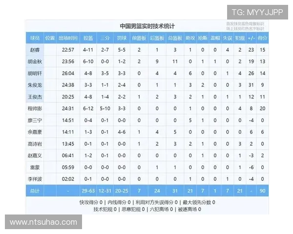 中国男篮力克日本队 晋级亚洲杯决赛 创历史最佳战绩