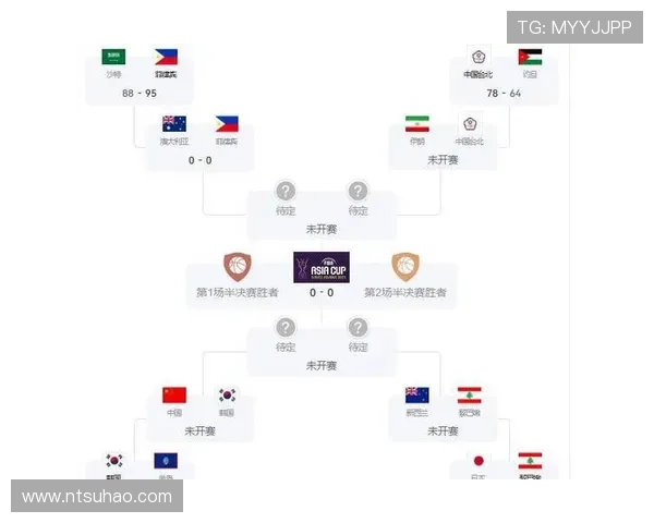 中国男篮逆转胜菲律宾 晋级亚洲杯四强迎战韩国 中国男篮逆转胜菲律宾 晋级亚洲杯四强迎战韩国